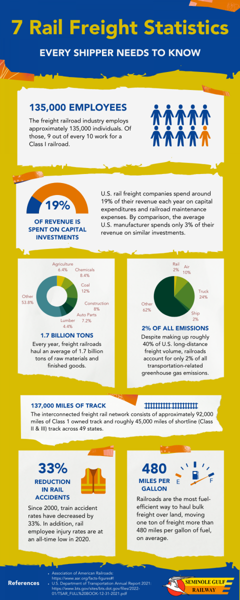 7-rail-freight-statistics-every-shipper-needs-to-know-infographic